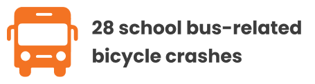 4 school bus-related bicycle crashes