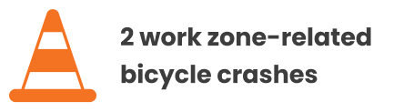 2 work zone-related bicycle crashes